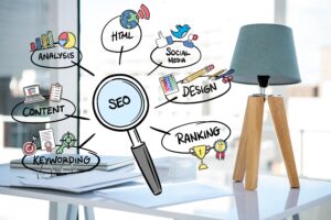 SEO strategy for Business Website USA – keywords, content, and loading speed